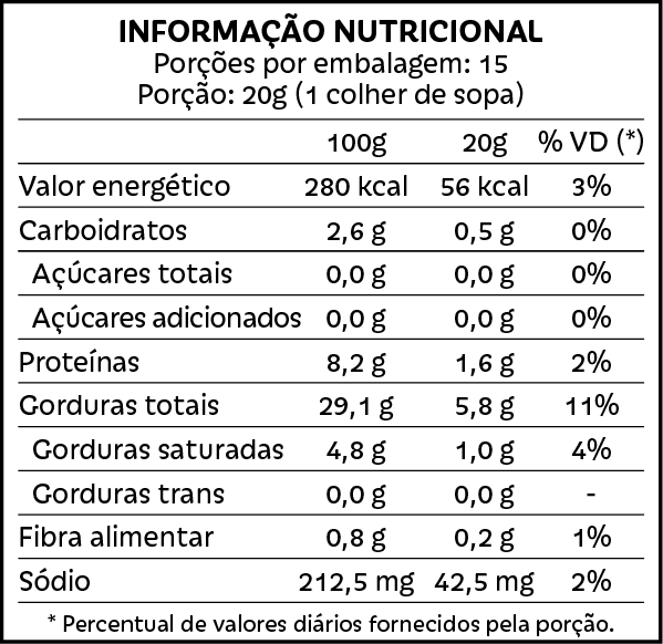 Tabela nutricional Pesto artesanal de tomate seco Pólen sem glúten Porto Alegre